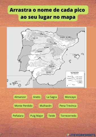 Picos de España