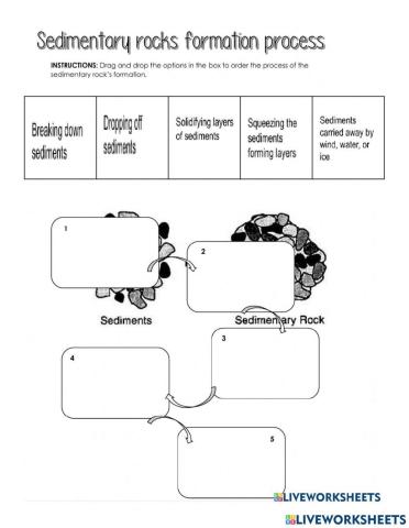 Sedimentary Rock Formation