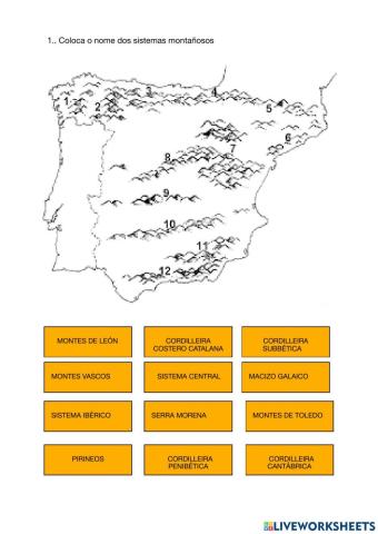 O relevo de España: sistemas montañosos