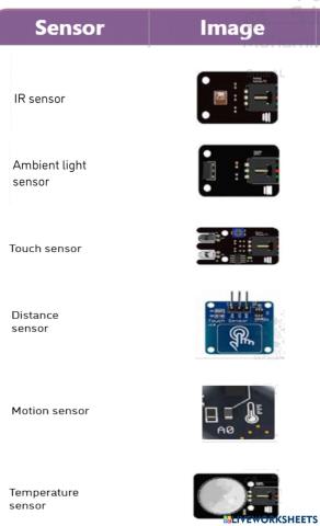 Sensors Types