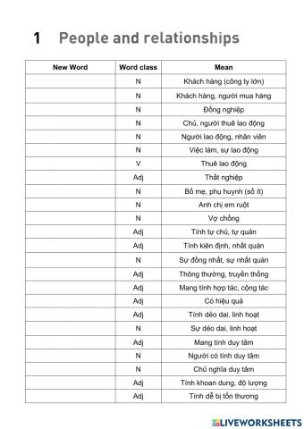 Collins Vocab - Unit 1