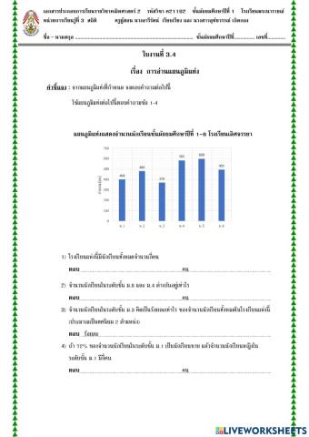 การอ่านแผนภูมิแท่ง