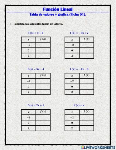 Función Lineal 01 (Tabla de Valores y Gráfica)
