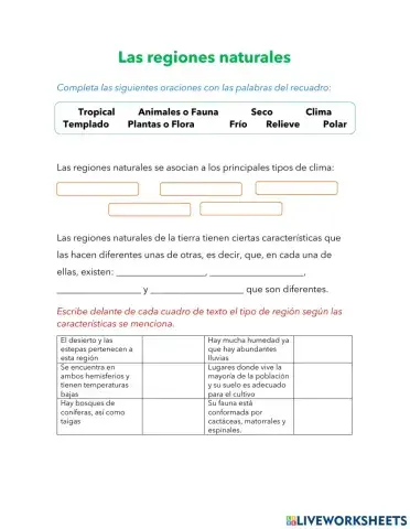 Las regiones naturales