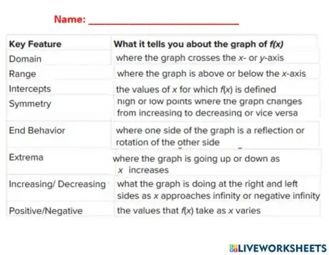 Sketching Graphs of functions