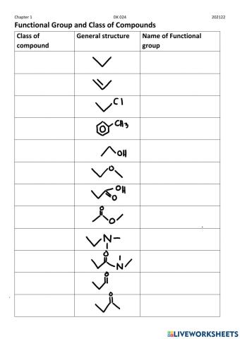 Functional Group and Class of compounds