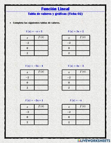 Función Lineal 02 (Tabla de Valores y Gráfica)