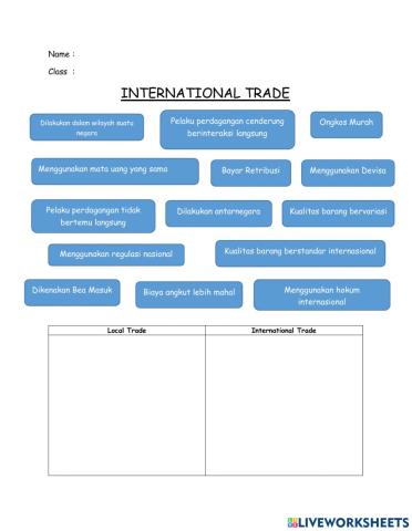 International trade