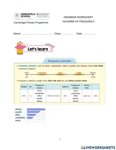 CGE3-Adverbs of Frequency