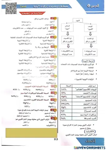 الرابطة الايونية والمركبات الايونية - المعاصر