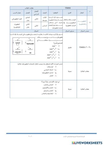 الموصلات وإنتقال الكهرباء في الدوائر الكهربيه