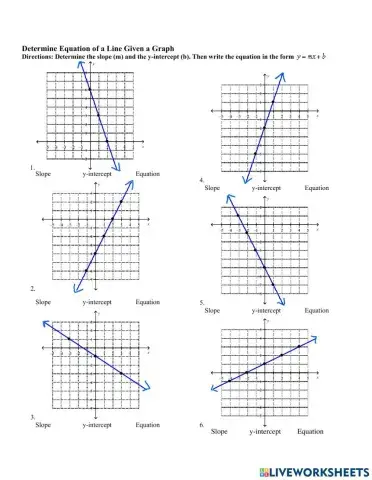 Determine the equation of a line from a graph