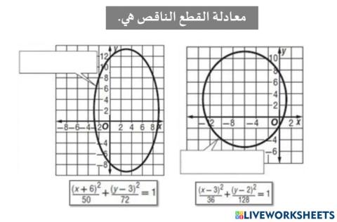 القطع الناقص 1