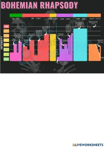 Bohemian Rhapsody. Queen