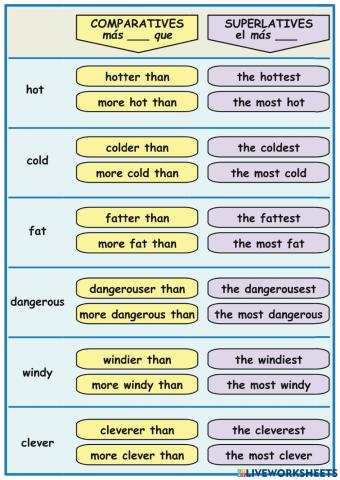 Comparatives and superlatives