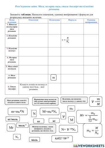 Розв'язування задач. Маса, молярна маса, стала Авогадро та кількість речовини
