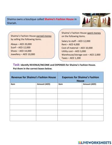 Revenue and Expenses - Group A