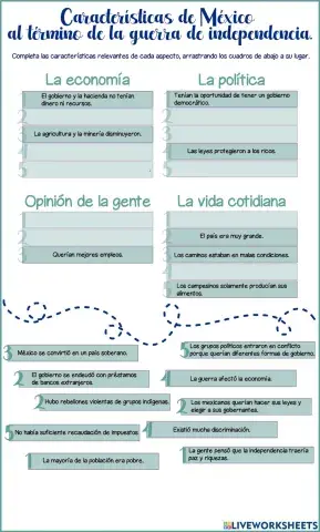 Características México independiente