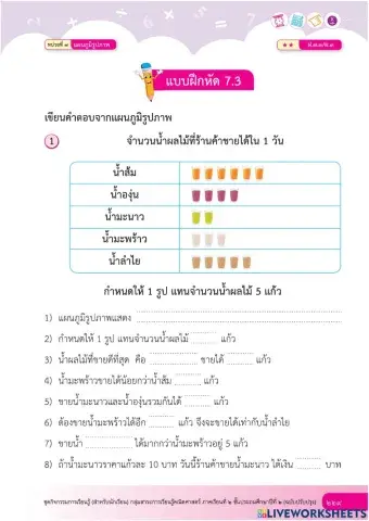 แผนภูมิ