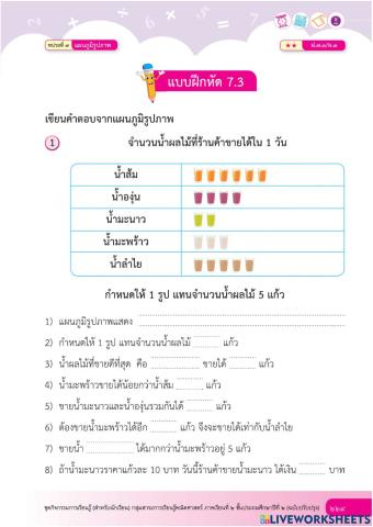 แผนภูมิ
