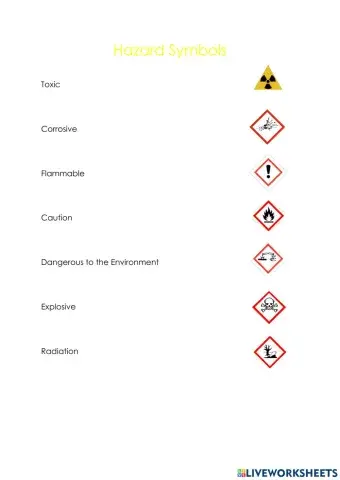 Hazard SYmbols