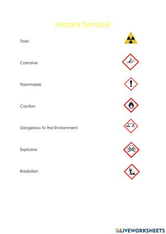 Hazard SYmbols