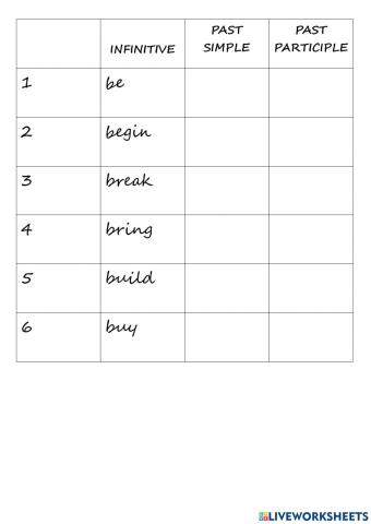 Infinitive (present)