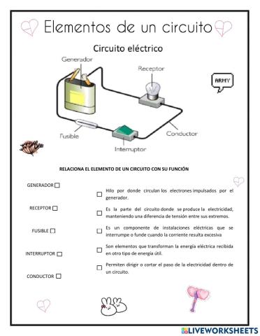 Elementos de un circuito