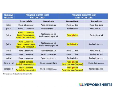 Pronomi diretti e indiretti