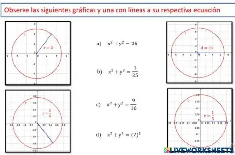 Ecuación de la circunferencia
