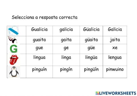 Audio ortografía g, gu, gü