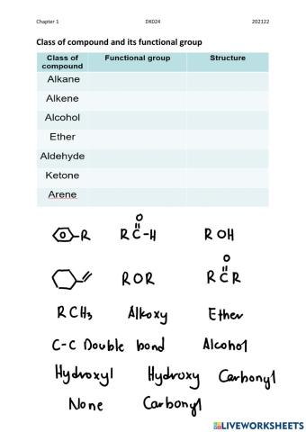 Class of compounds and Functional group