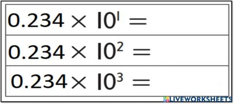 Multiply decimals by power of tens