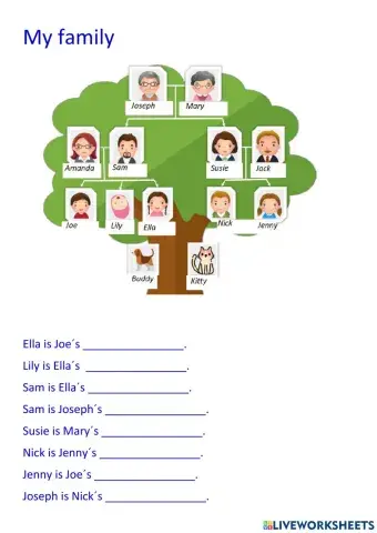 My family tree