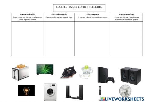 Els efectes del corrent elèctric