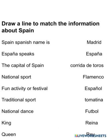 Spain Facts