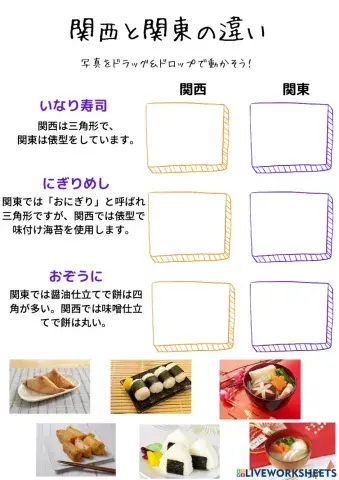 関東と関西の違い