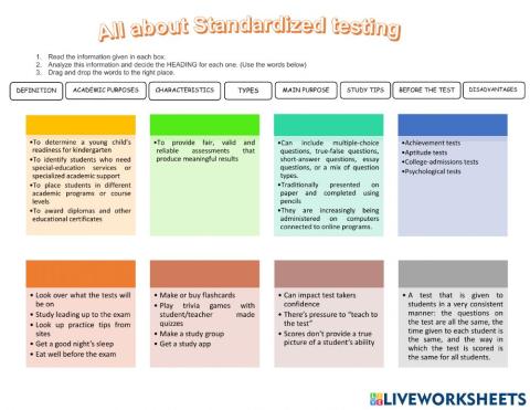 Standardized testing