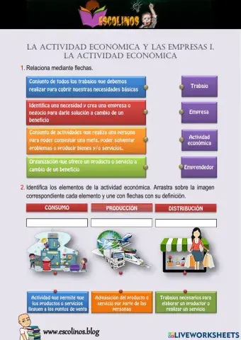 La actividad económica y las empresas I. La actividad económica