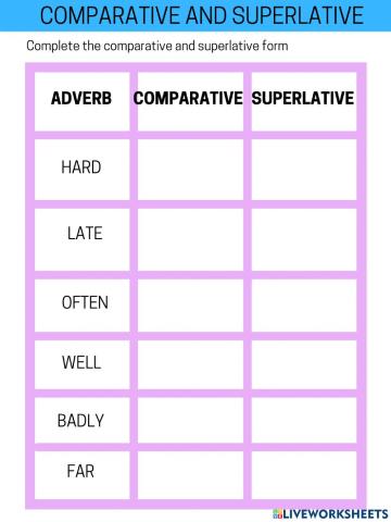 Comparative and superlative adverbs