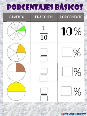 Porcentajes básicos