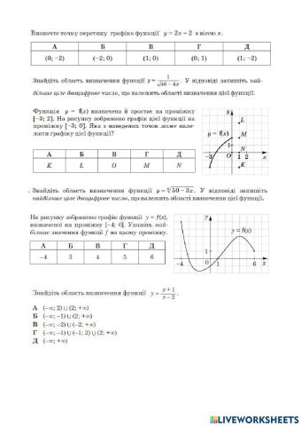 Функція ЗНО-для 10 кл 