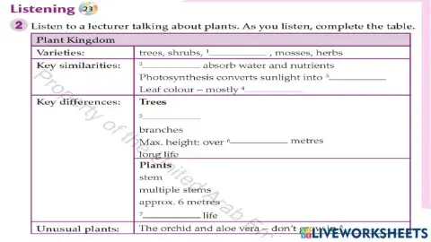 Plants vs trees listening