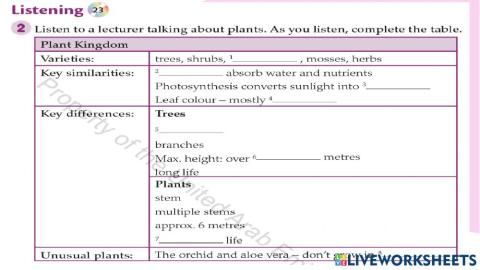 Plants vs trees listening
