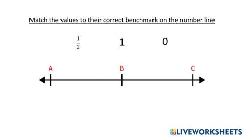 Fraction benchmarks