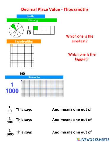 Thousandths place value