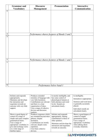 FCE Speaking Assessment Scale