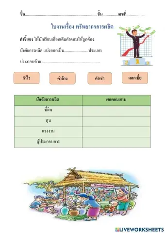 ทรัพยากรการผลิต