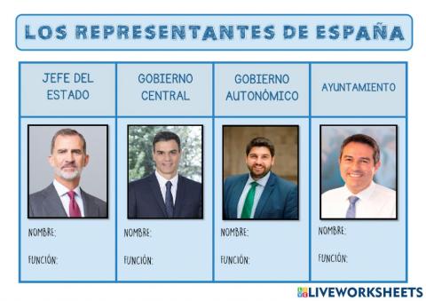 Representantes de España