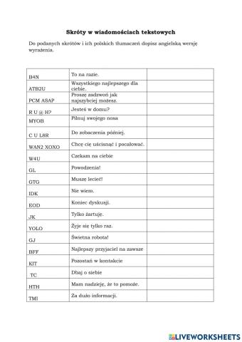 Text messages - abbreviations.